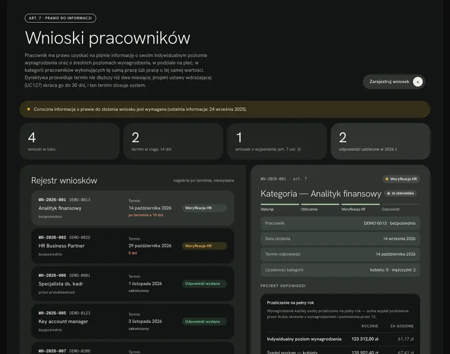 Rejestr wniosków pracowników o informację o wynagrodzeniu z terminami odpowiedzi i projektami pism