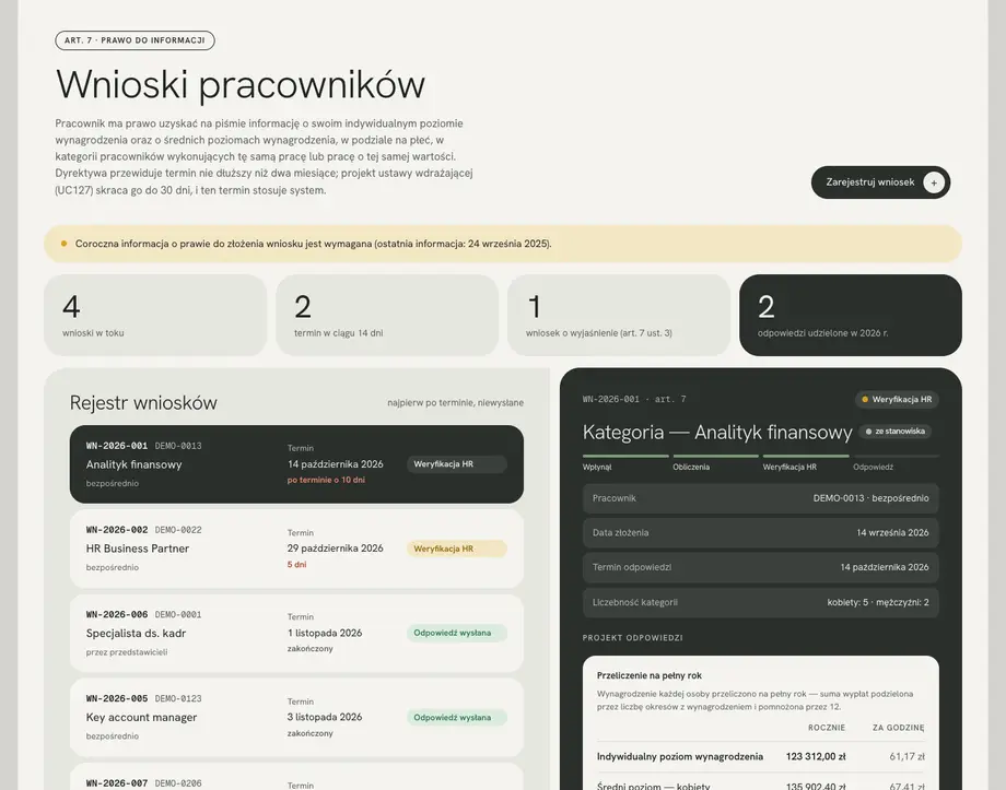 Rejestr wniosków pracowników o informację o wynagrodzeniu z terminami odpowiedzi i projektami pism